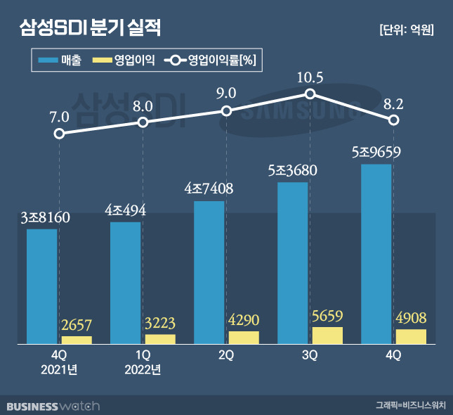 /그래픽=비즈니스워치