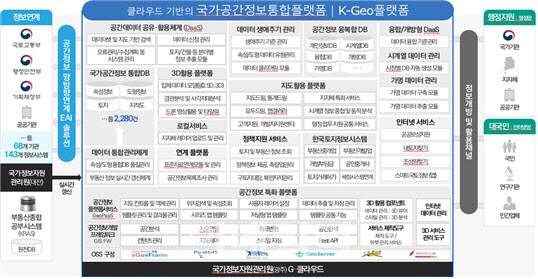 (자료=국토교통부)