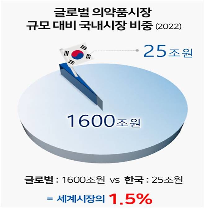 /한국제약바이오협회