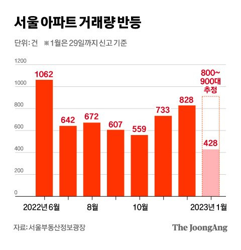 그래픽=차준홍 기자 cha.junhong@joongang.co.kr