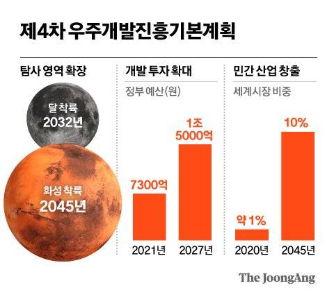 그래픽=차준홍 기자 cha.junhong@joongang.co.kr