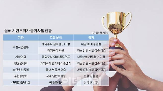 올해 국내 기관투자가 출자사업 현황. (자료=각 기관)