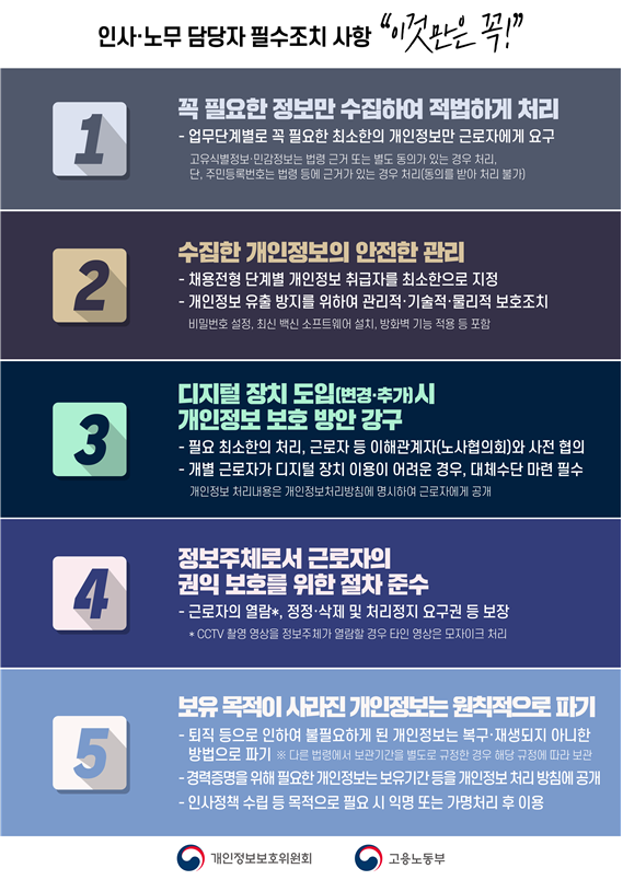 개인정보보호 가이드라인(인사‧노무편)