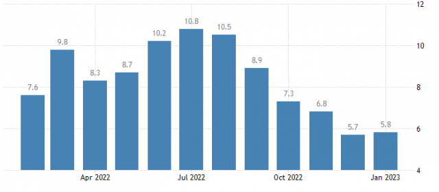1월 스페인의 전년 대비 소비자물가가 다시 상승했다.
