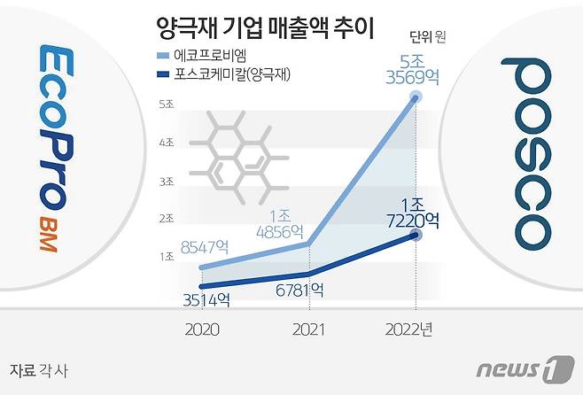 ⓒ News1 김초희 디자이너