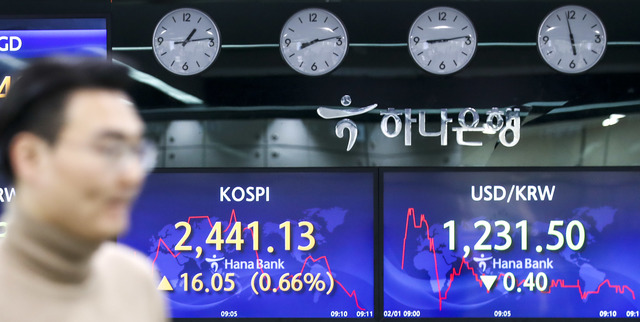 한국거래소에 따르면 1일 코스피 지수는 전 거래일 대비 1.02%(24.72포인트) 오른 2449.80으로 거래를 마쳤다. /뉴시스