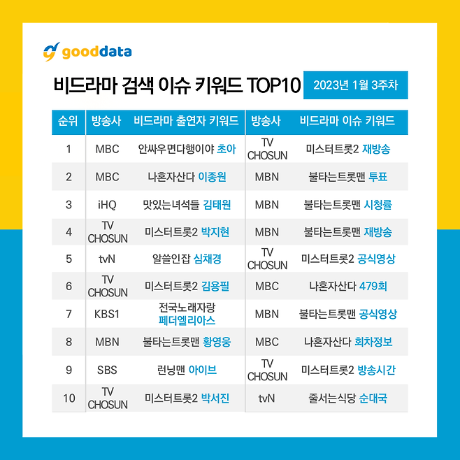 화제성 4위 박지현/굿데이터코퍼레이션