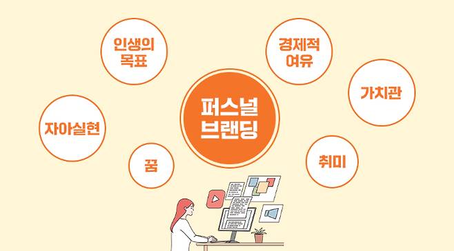 퍼스널 브랜딩. LX 인터내셔널 캡쳐