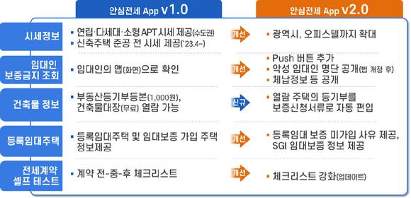 [자료=국토교통부]