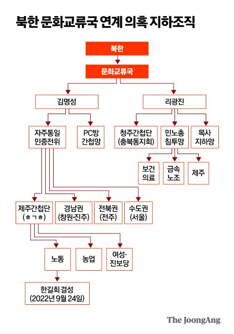 그래픽=박경민 기자 minn@joongang.co.kr