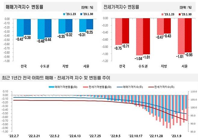 한국부동산원