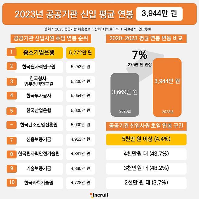 [출처 인크루트]