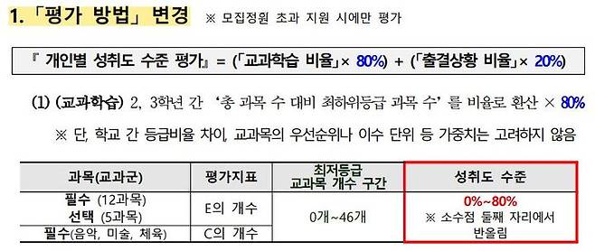 [서울=뉴시스]서울시교육청이 지난 1일 행정예고한 교육감 선발 후기고등학교 입학 전형방법 개선안 주요내용 갈무리. (자료=서울시교육청 제공). 2023.02.02. photo@newsis.com *재판매 및 DB 금지