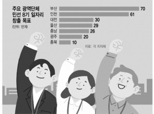 사진 설명