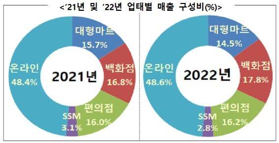 [산업부 제공. 재판매 및 DB 금지]