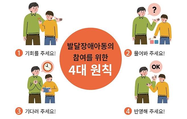 발달장애아동의 참여를 위한 4대 원칙 [세이브더칠드런 제공. 재판매 및 DB 금지]