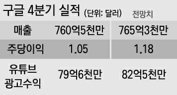 (사진=지디넷코리아)