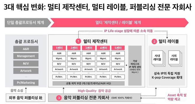 SM엔터테인먼트 제공