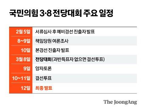 그래픽=박경민 기자 minn@joongang.co.kr