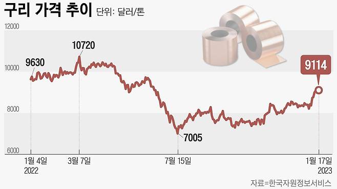 그래픽=손민균