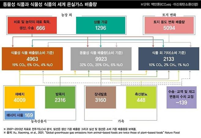 그래픽_<한겨레> 소셜미디어팀