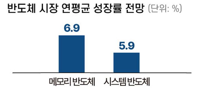 2021~2026년 기준. [자료=옴디아]