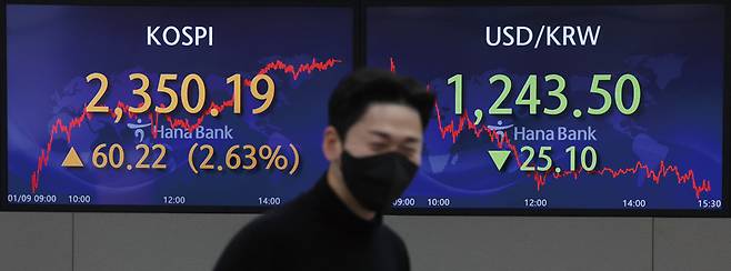 코스피가 외국인과 기관투자가의 동반 순매수에 2.6% 이상 급등하며 단숨에 2350대로 뛰어오른 1월9일 오후 서울 중구 하나은행 본점 딜링룸에서 한 직원이 업무를 보고 있다. ⓒ연합뉴스