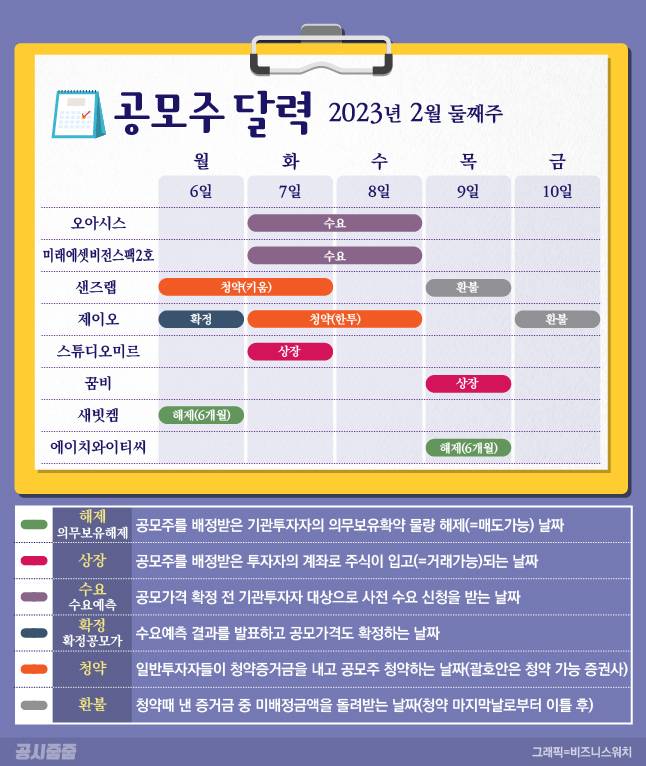 공모주달력 2월 둘째주/그래픽=김용민 기자 kym5380@