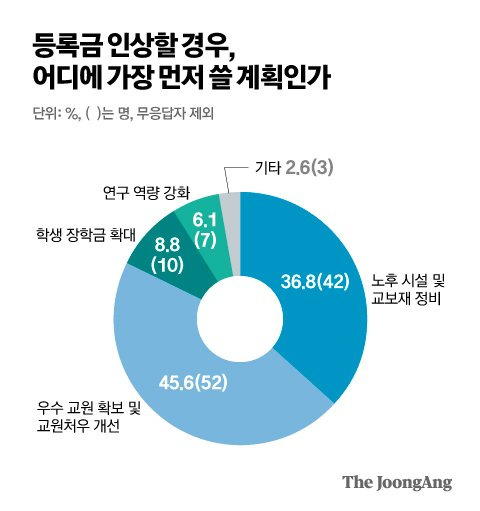 그래픽=박경민 기자 minn@joongang.co.kr