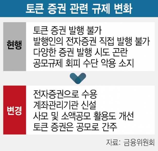 사진 설명