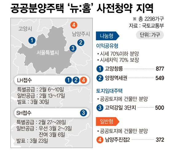 공공분양 '뉴:홈' 사전청약 지역 /그래픽=정기현 기자