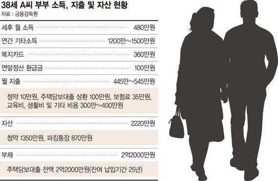 한달 벌어 한달 사는 외벌이 부부, 이 굴레 언제쯤