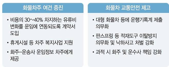 자료:국토교통부
