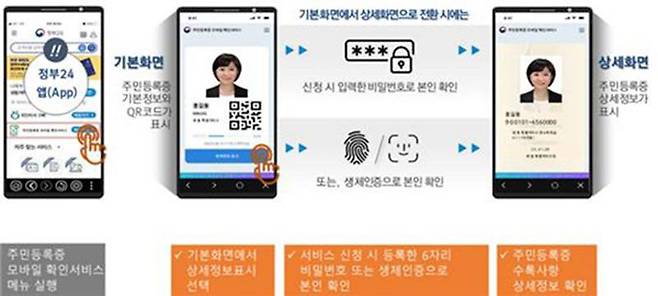 출처=행정안전부