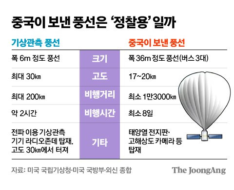 한국풍선연구소 이미지