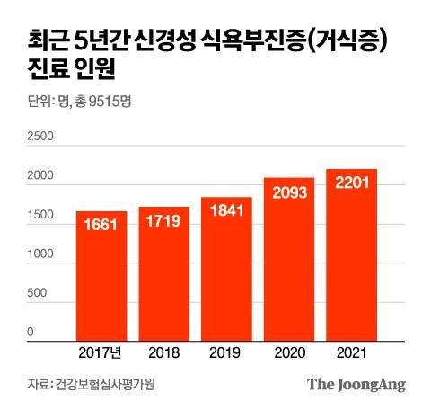 그래픽=김영옥 기자 yesok@joongang.co.kr