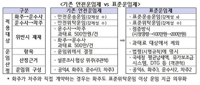 국토교통부