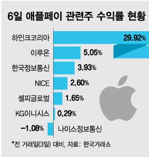 /사진=최헌정 디자인기자