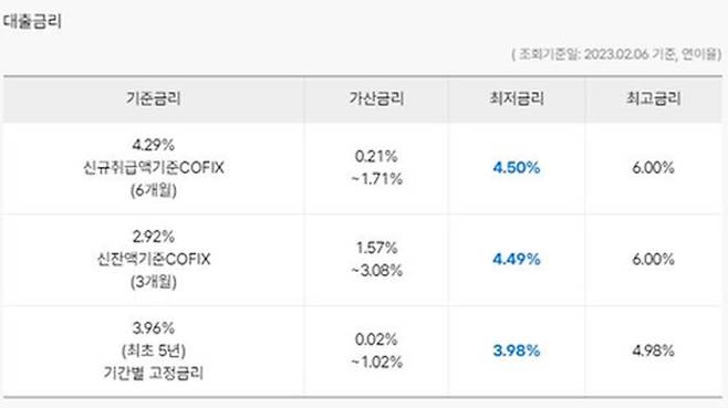 케이뱅크 아파트담보대출 최저금리 3%대 진입 (사진=케이뱅크 홈페이지 캡처, 연합뉴스)
