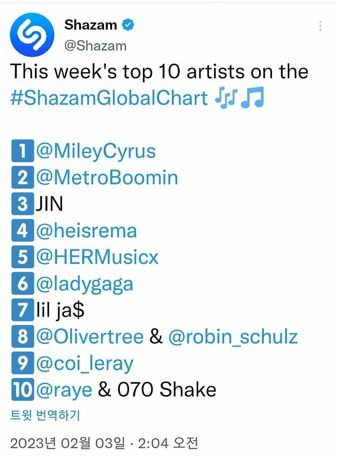 방탄소년단 진, 샤잠 '글로벌 주간 톱10 아티스트' 톱3..'샤잠킹' 저력