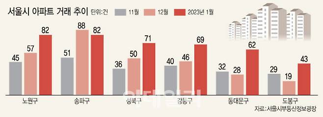 [그래픽=이데일리 김일환 기자]