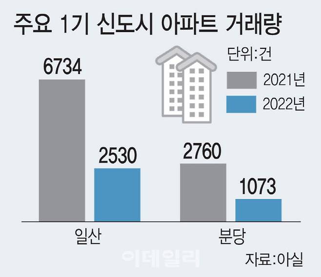 [그래픽=이데일리 김일환 기자]