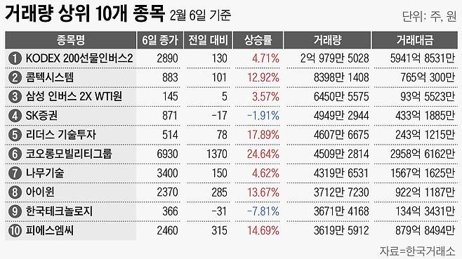 그래픽=손민균