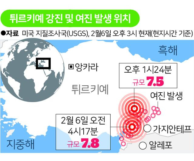 튀르키예 최초 지진과 여진 발생 위치