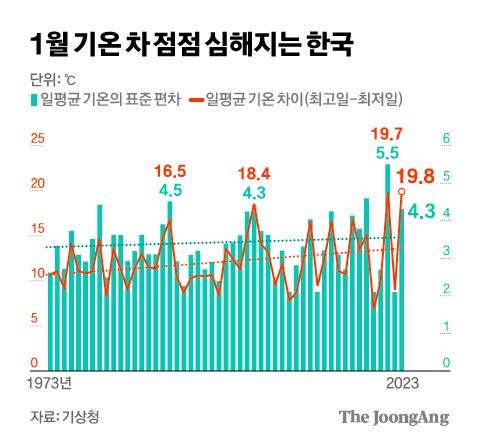 그래픽=김경진 기자 capkim@joongang.co.kr