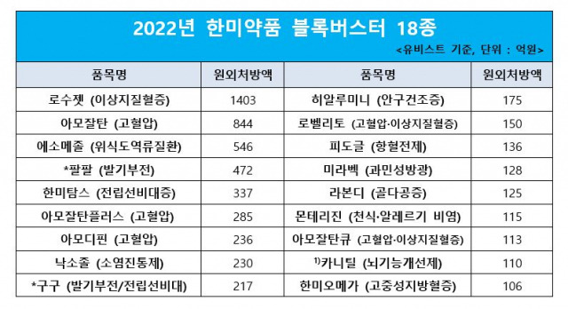 자료 제공=한미약품