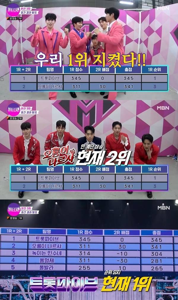 ‘불타는 트롯맨’. 사진 l MBN 방송화면 캡처