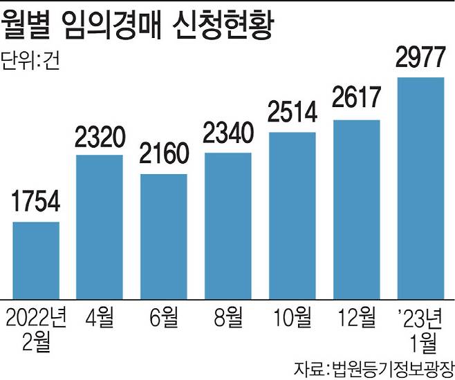 [그래픽=이데일리 이미나 기자]