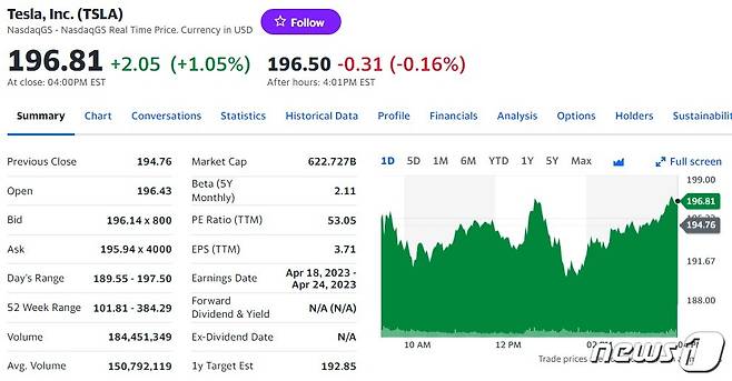 테슬라 일일 주가추이 - 야후 파이낸스 갈무리