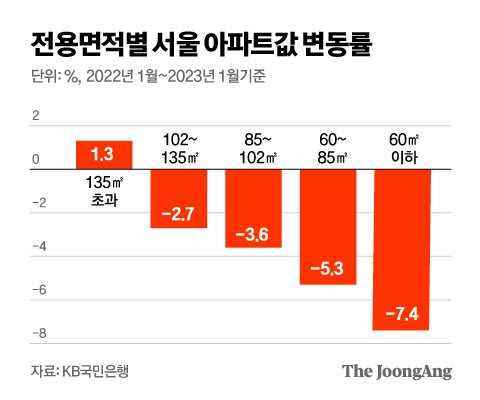 그래픽=김영옥 기자 yesok@joongang.co.kr